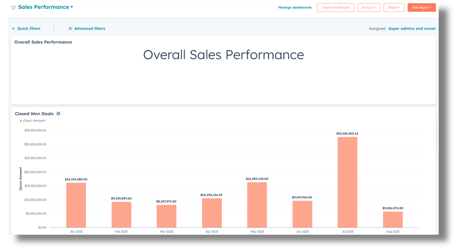 ImageOfHubSpotDashboard - Edited